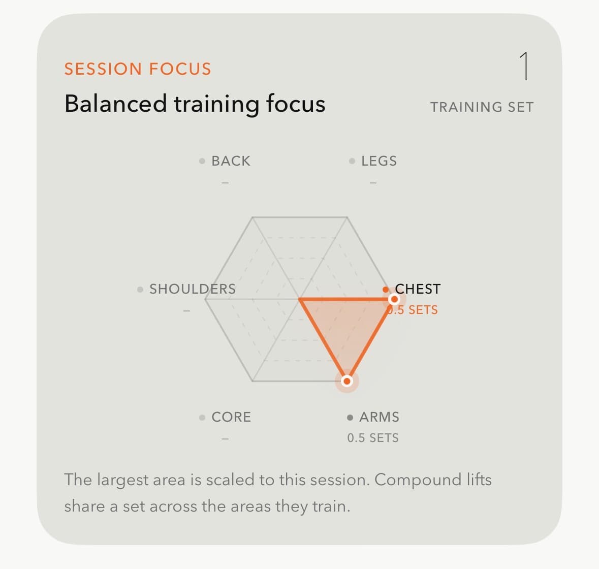 byOne session focus analysis visualizing training-set balance
