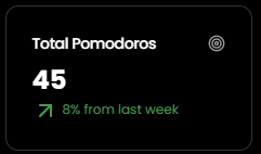 Weekly Analysis
